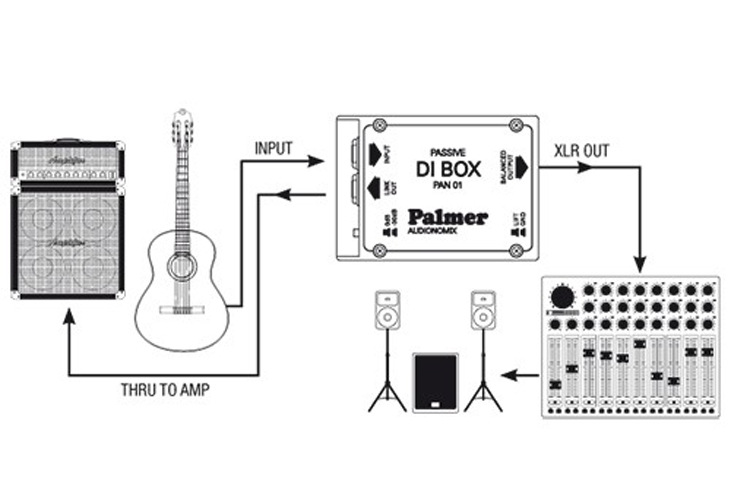 Palmer PAN01 - Slika 5