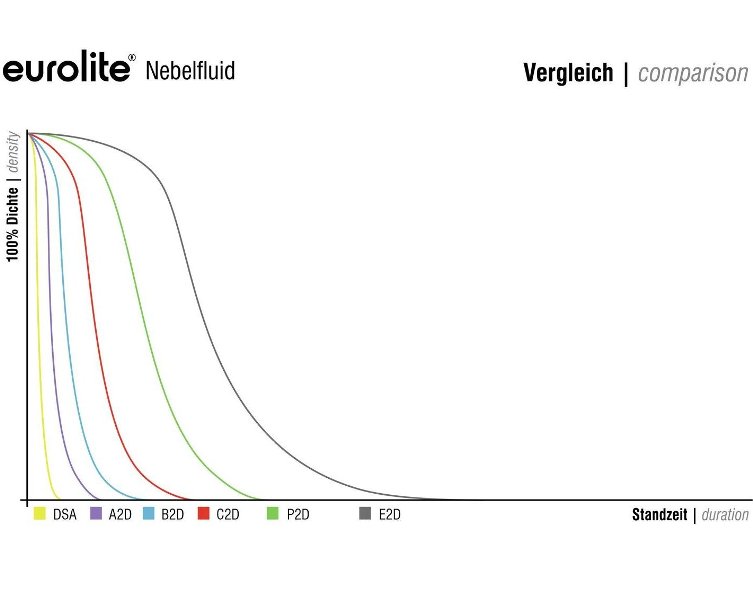 EUROLITE E2D - Slika 2