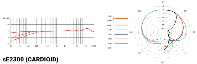 sE electronics sE2300 - Slika 6