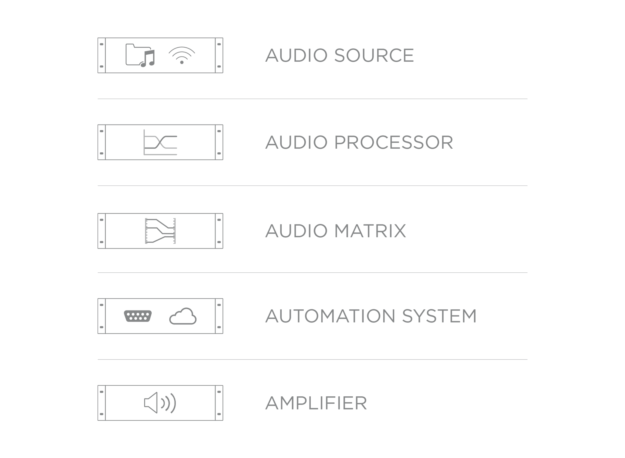 AUDAC MFA216 - Slika 6