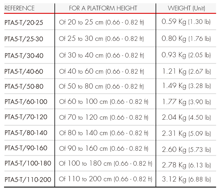 Guil PTA5-T - Slika 5